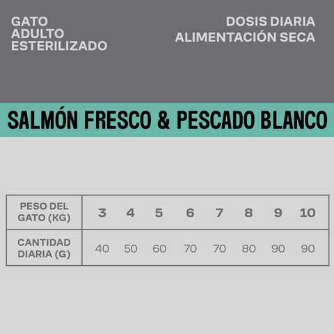 Pienso Para Gato Adulto Esterilizado de Salmón Fresco y Pescado Blanco Para Piel y Pelaje Saludables