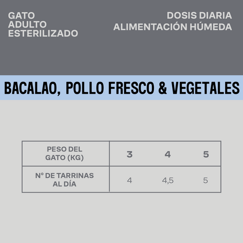 Trocitos en Salsa Para Gato Adulto de Bacalao, Pollo Fresco y Vegetales Para Fuerza y Movilidad