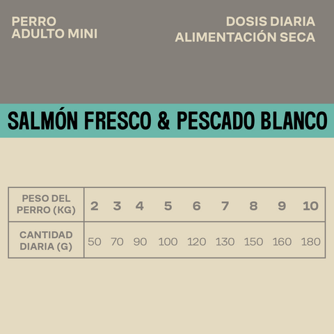 Pienso Para Perro Adulto Mini de Salmón Fresco y Pescado Blanco Para Piel y Pelaje Saludables