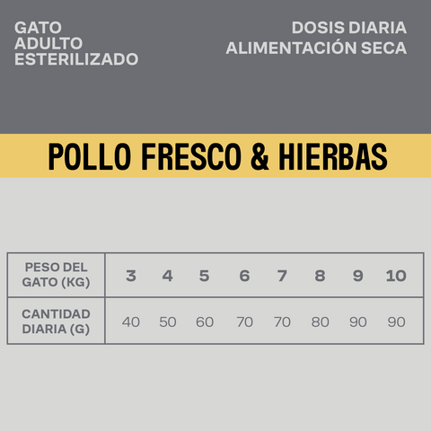 Pienso Para Gato Adulto Esterilizado de Pollo Fresco y Hierbas Para Control de Peso